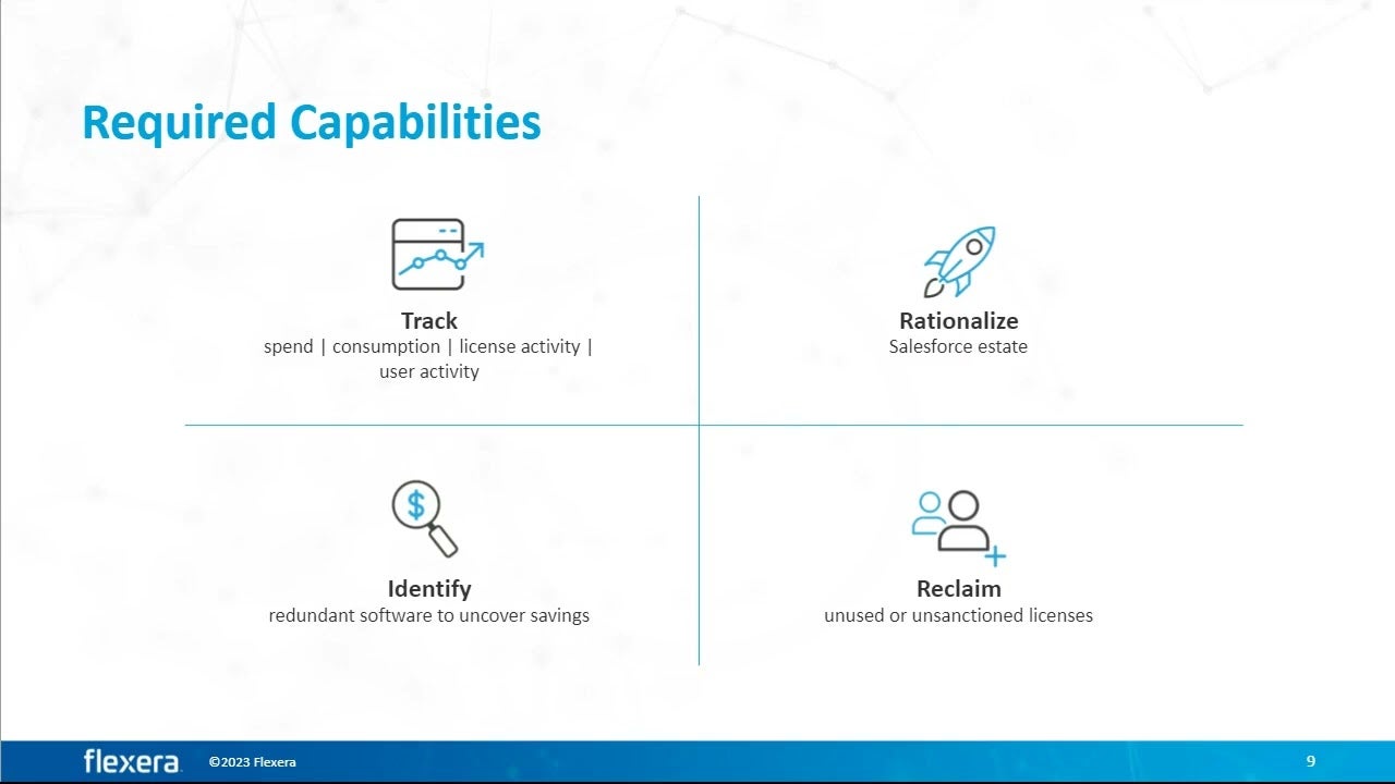 Introducing Flexera One Select for Salesforce