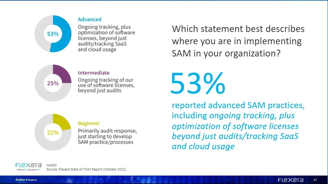 Flexera 2024 State of ITAM Report webinar