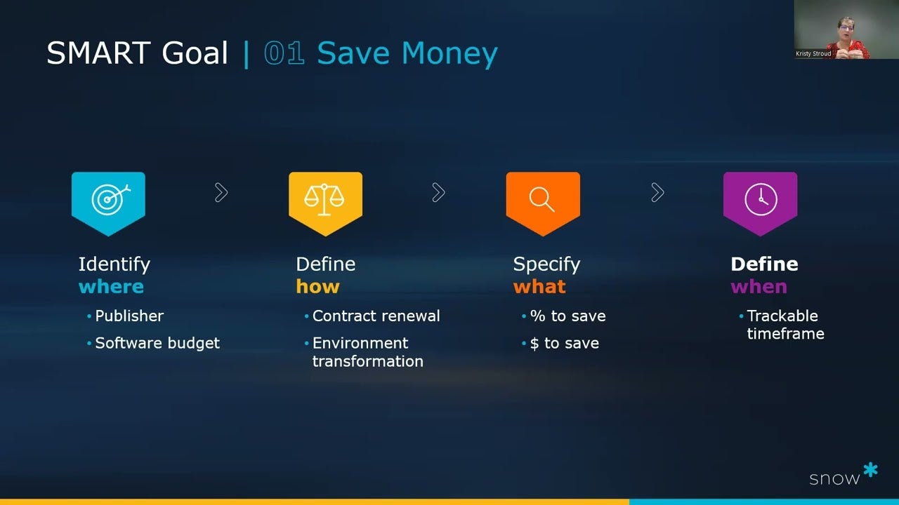 You've paid for the tool, you put the processes in place, so what’s going wrong with your SAM program?