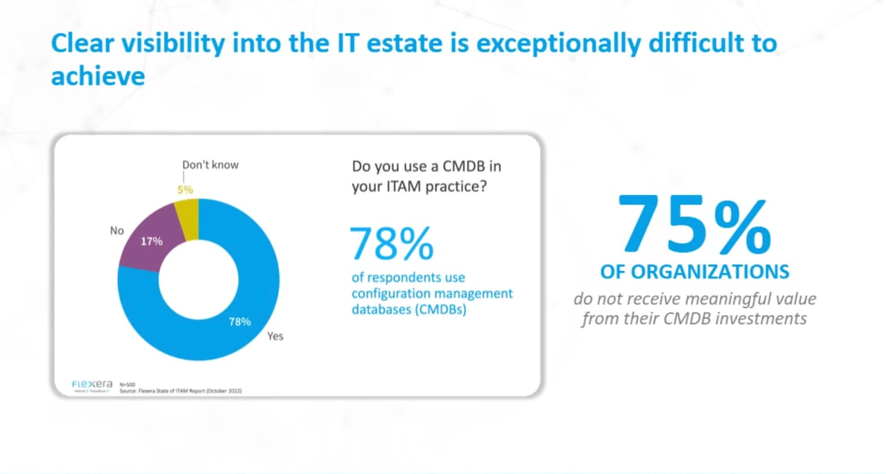 Manage IT assets more effectively with actionable insights