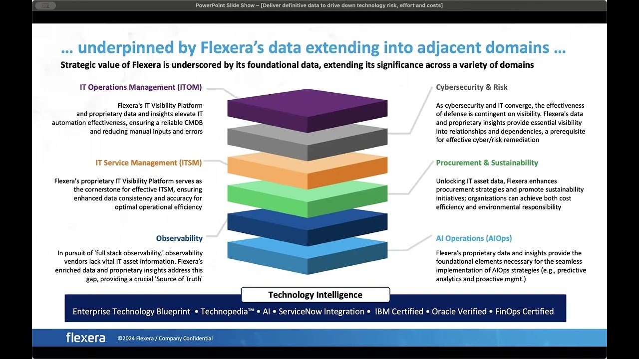 Technopedia powers the technology intelligence that drives your business