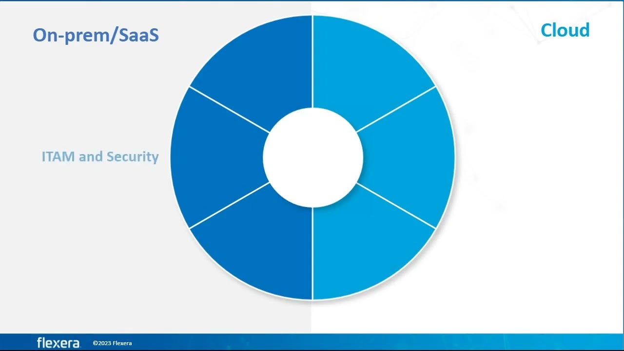 Get ahead of sprawling hybrid IT with the right plan
