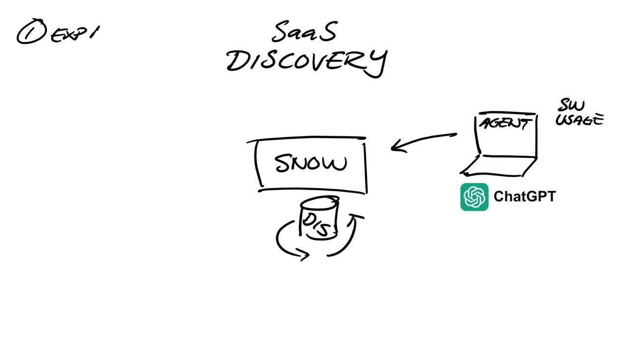 The rise of AI like ChatGPT: Is your organization prepared?