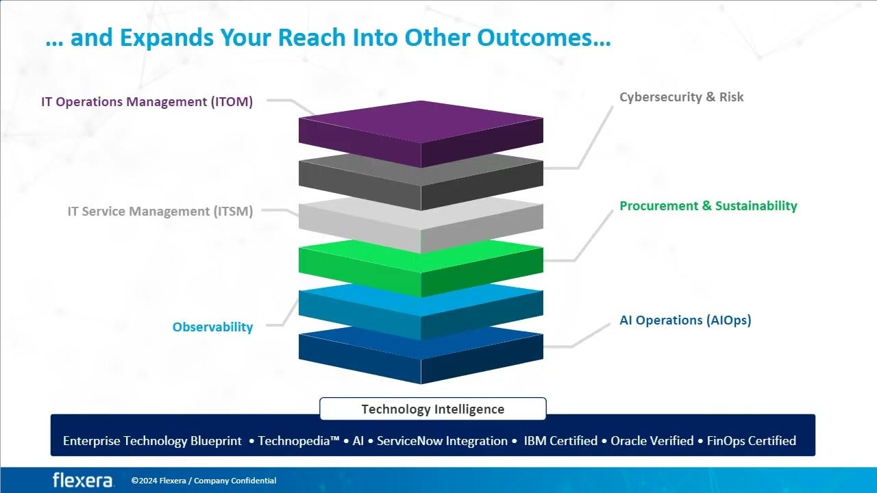 How and when to tackle top ITAM responsibilities