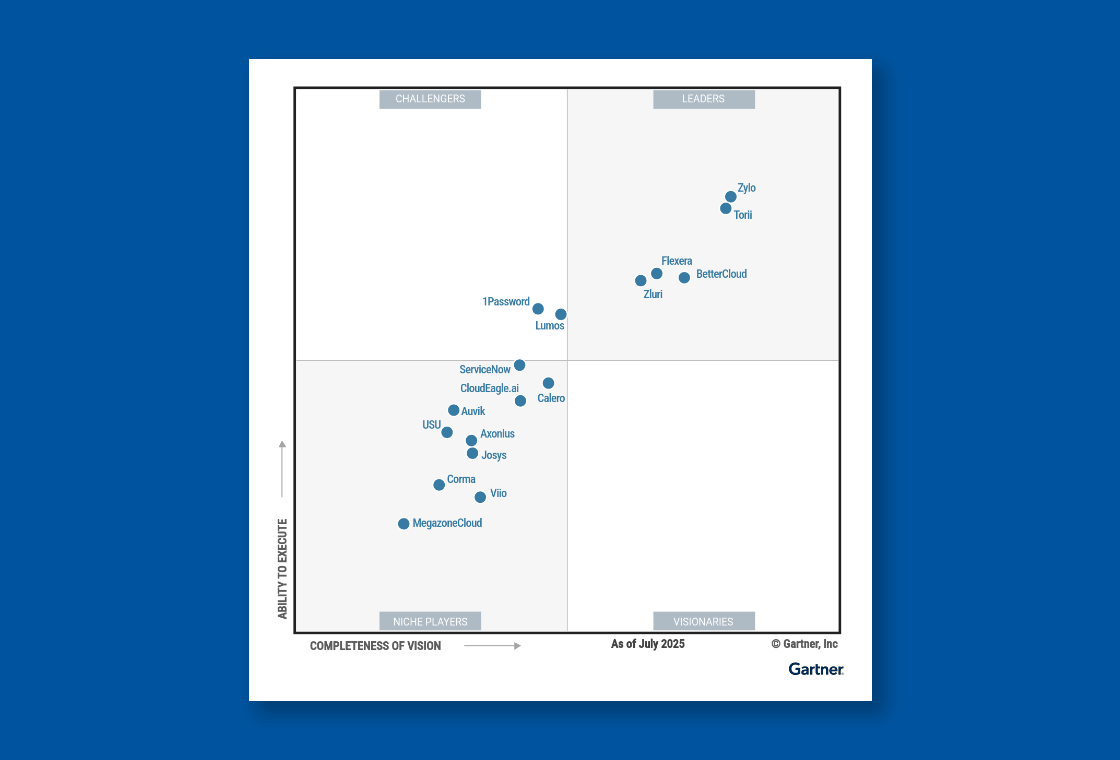 The 2025 Gartner® Magic Quadrant™ for SaaS Management Platforms