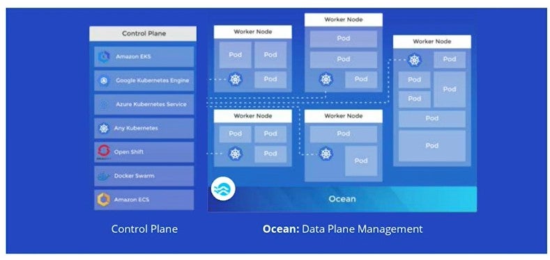 how container optimization works
