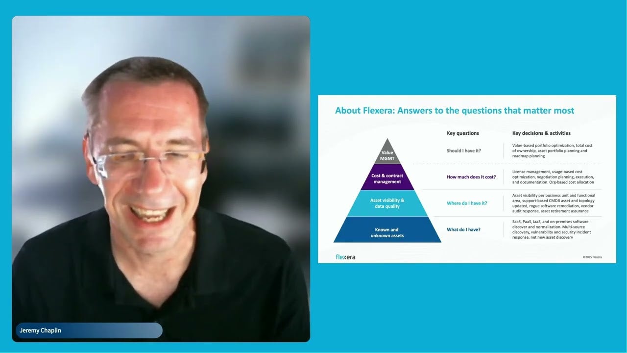 FinOps webinar on-demand: Unlocking value with Flexera