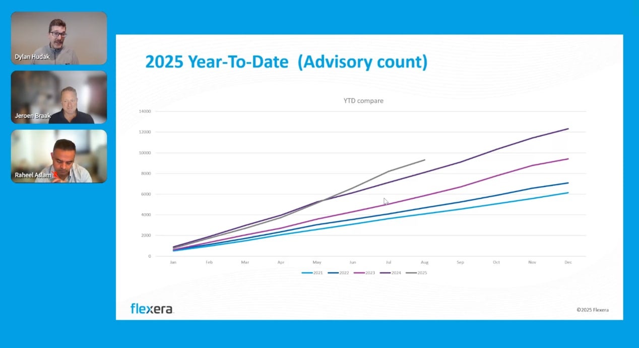 From alert to action: How intelligence, prioritization and patching drive security outcomes