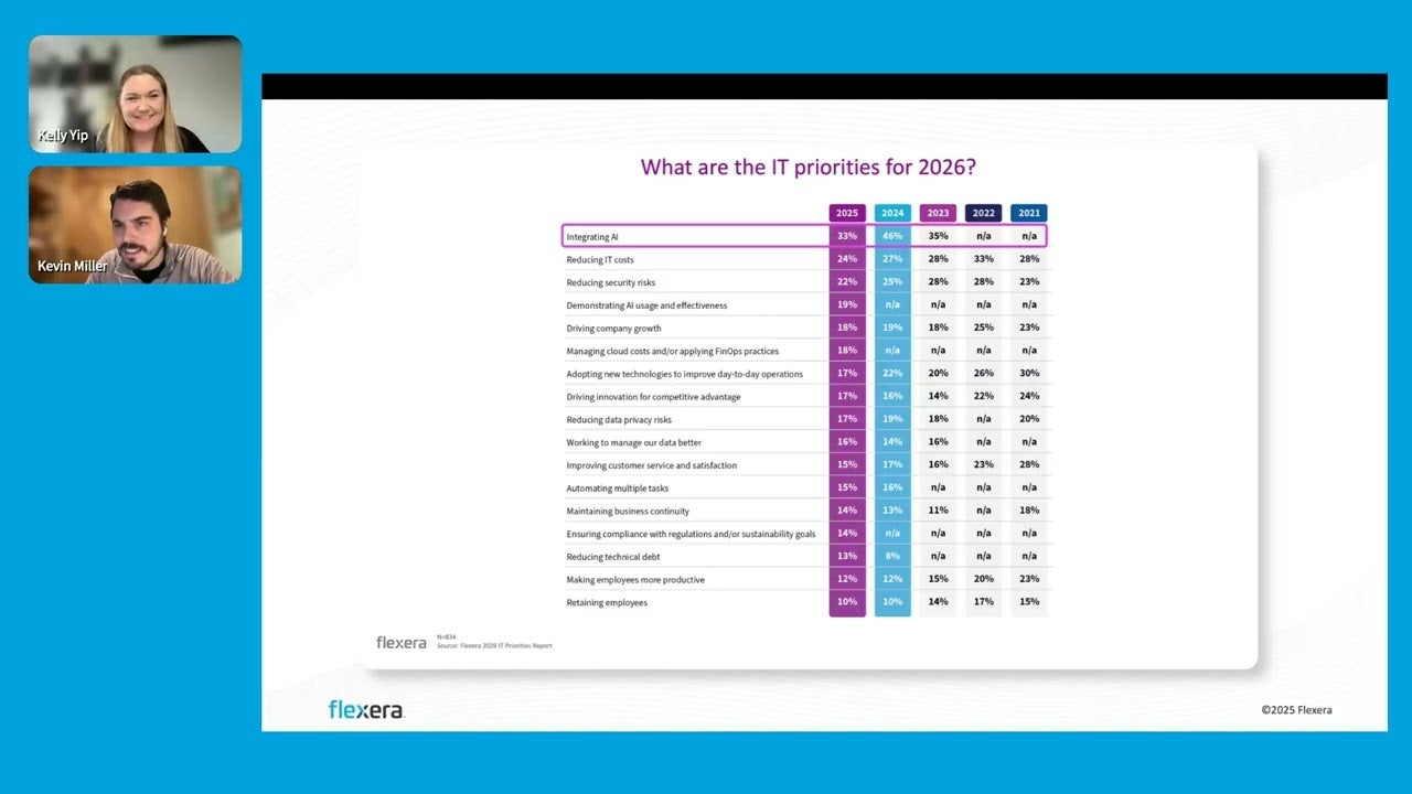 Webinar: Cost. Risk. Regulation. The IT priorities for 2026—and what to do about them