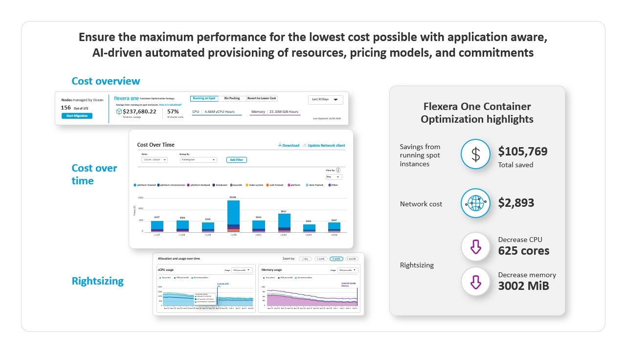 automated provisioning