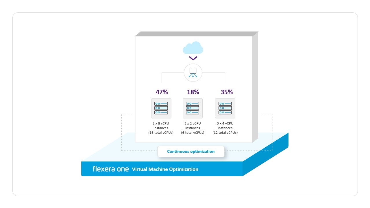 continuous optimization