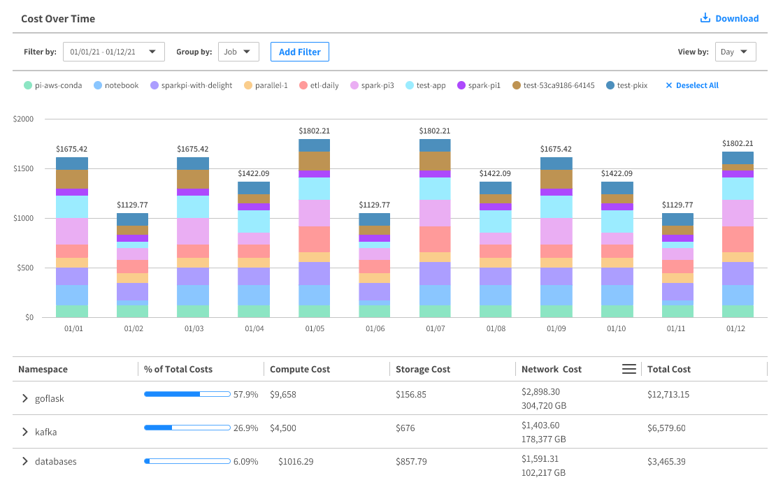cost analysis