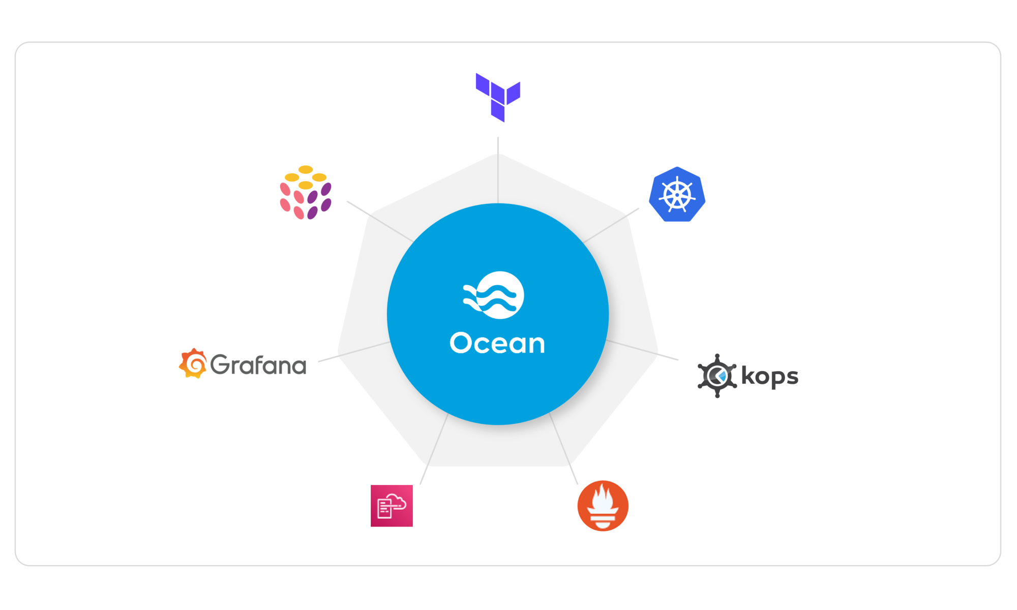ocean integrations