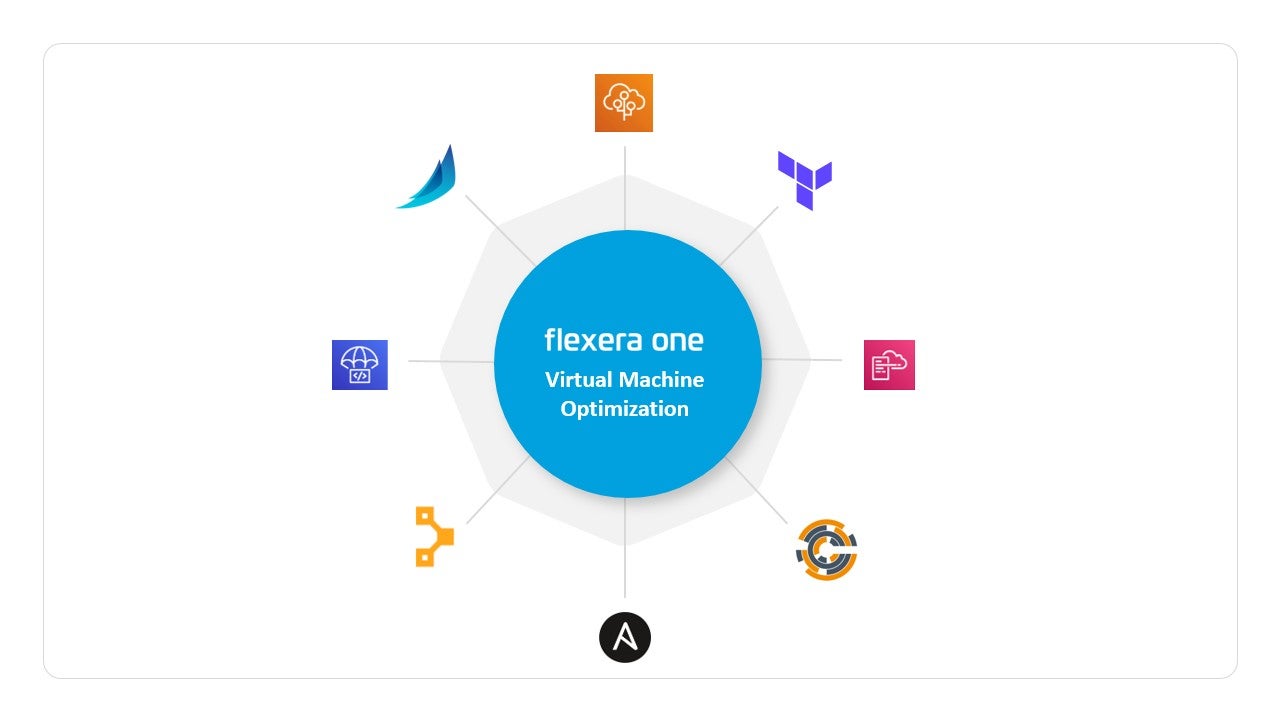 virtual machine optimization integrations